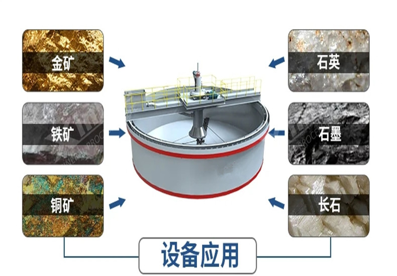 尾矿浓密机